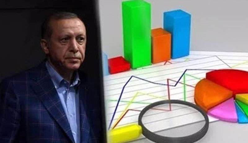 HDP’nin birinci parti olduğu beş ilde araştırma: AKP kaybediyor, CHP oylarını arttırıyor