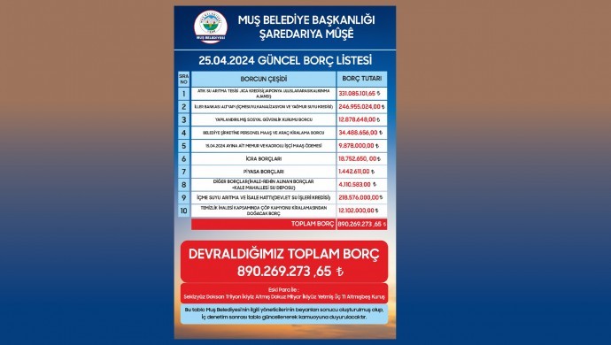 AKP’nin ‘borçsuz’ dediği Muş’ta 890 milyon borç!